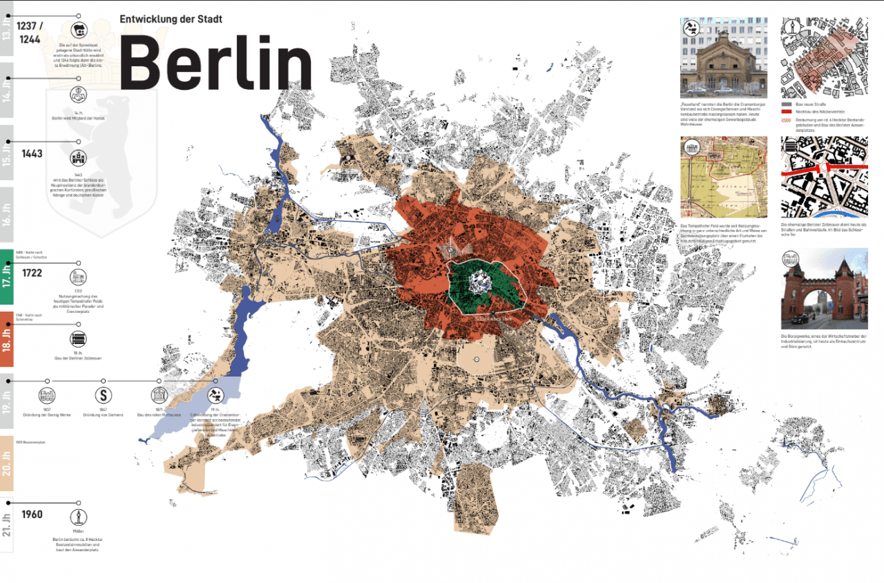 Historische Entwicklung Bauleistungen