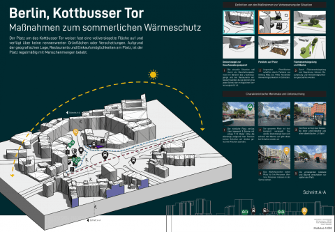 Hitzemaßnahmen Kottbusser Tor