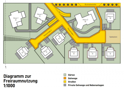Städtebauliches Konzept — Bild 3